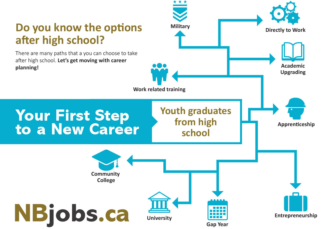 Online schooling options for high school