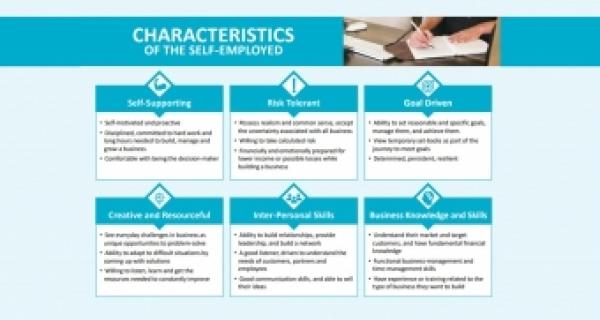 Characteristics of the Self-Employed